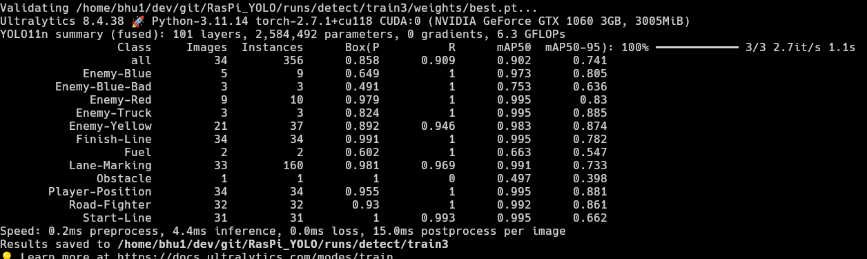 final output and scores of model training